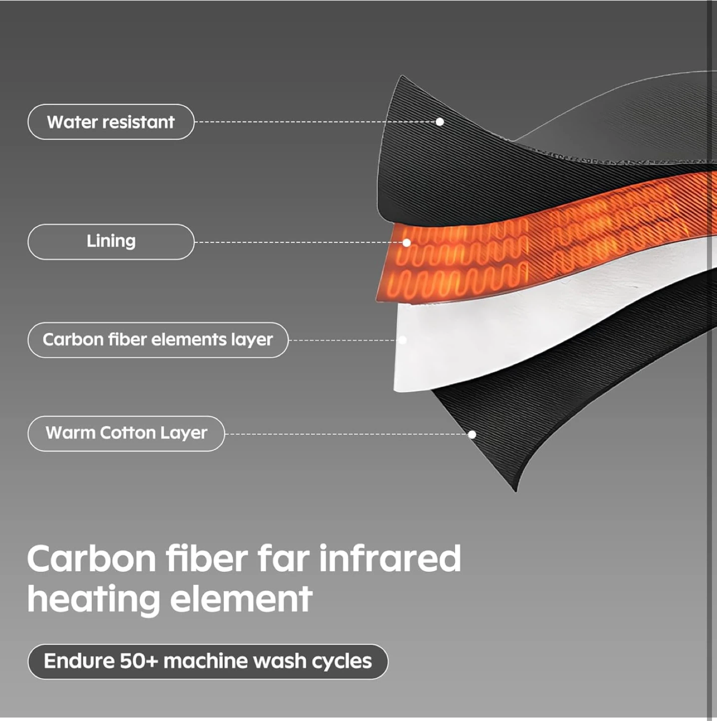 Heated Hoodie for Men and Women with 3.7V Battery Pack - photo 3