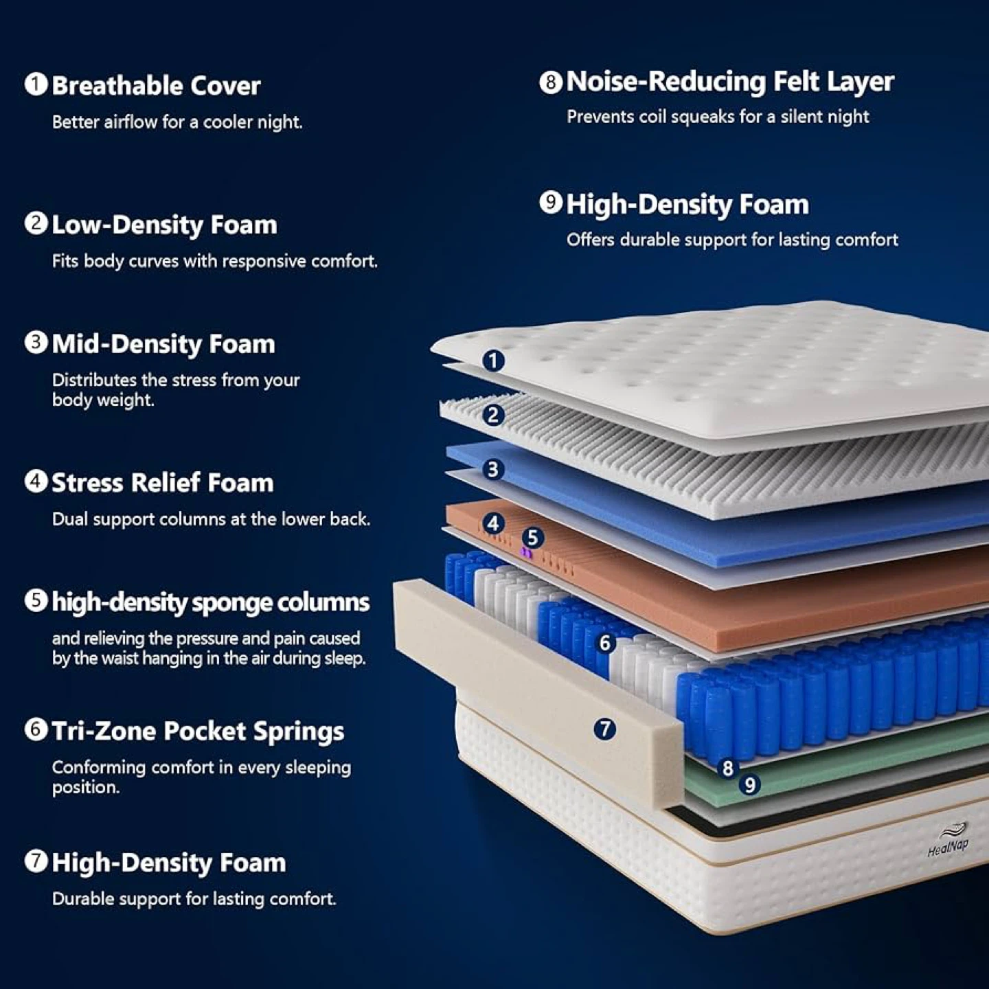 HealNap Mattress - photo 3