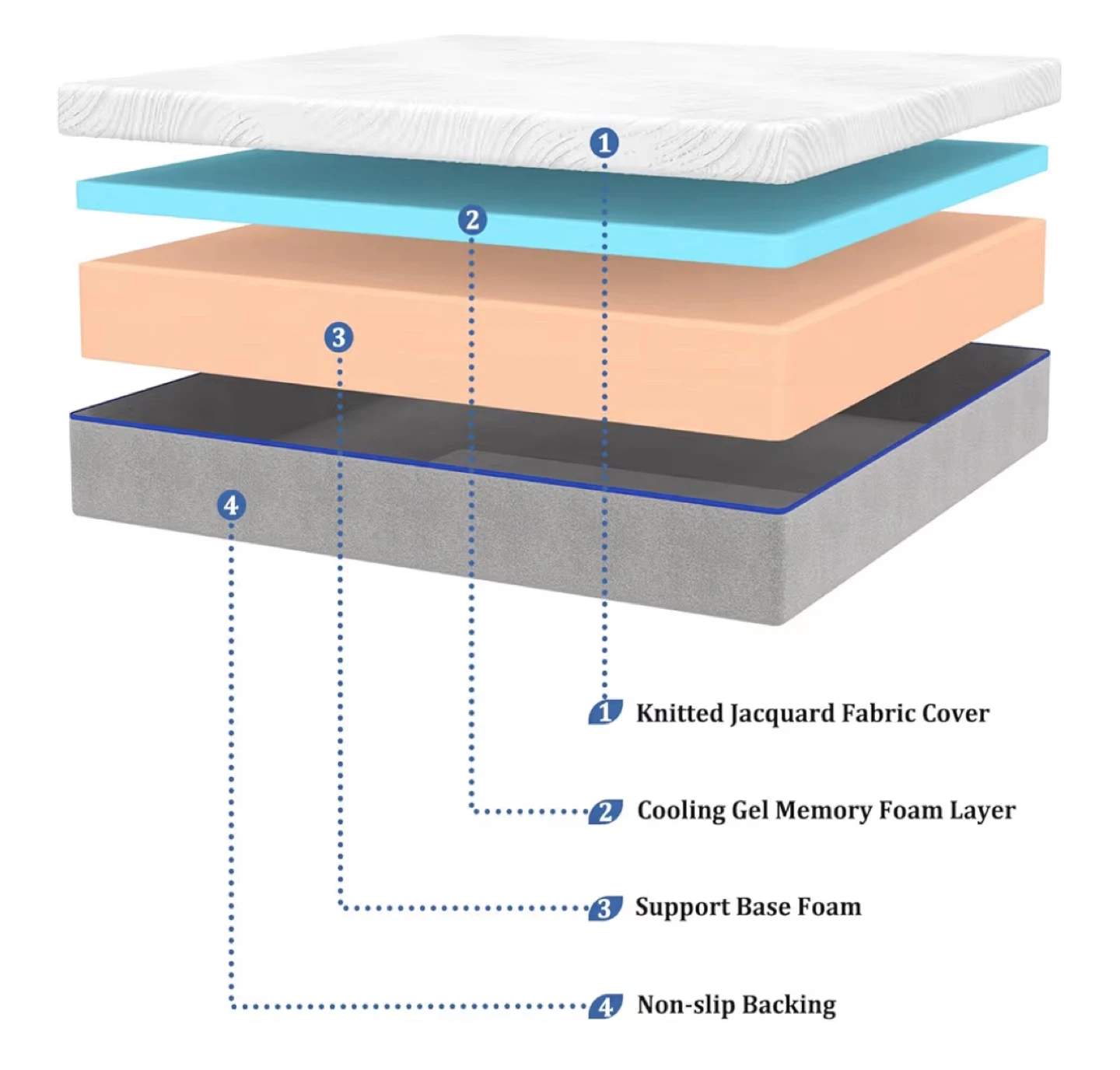 Memory Foam Mattress with Cooling Gel Layer - photo 2