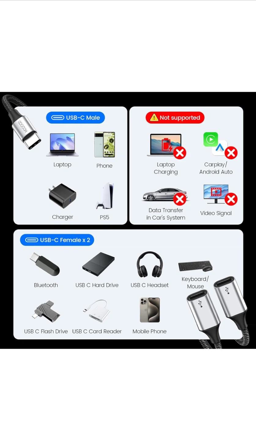 MOGOD USB C Splitter Adapter Cable - photo 3