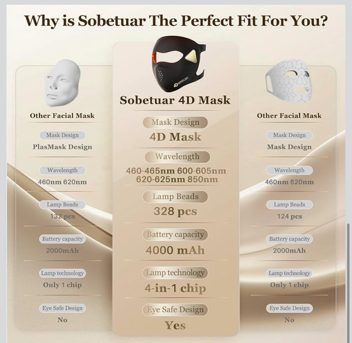 4D LED Facial Mask - photo 4