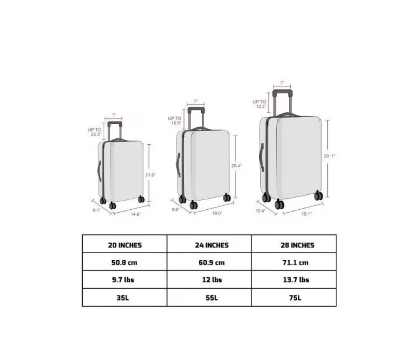 Rose Gold Luggage 3 piece Set (20", 24", 28") - photo 2