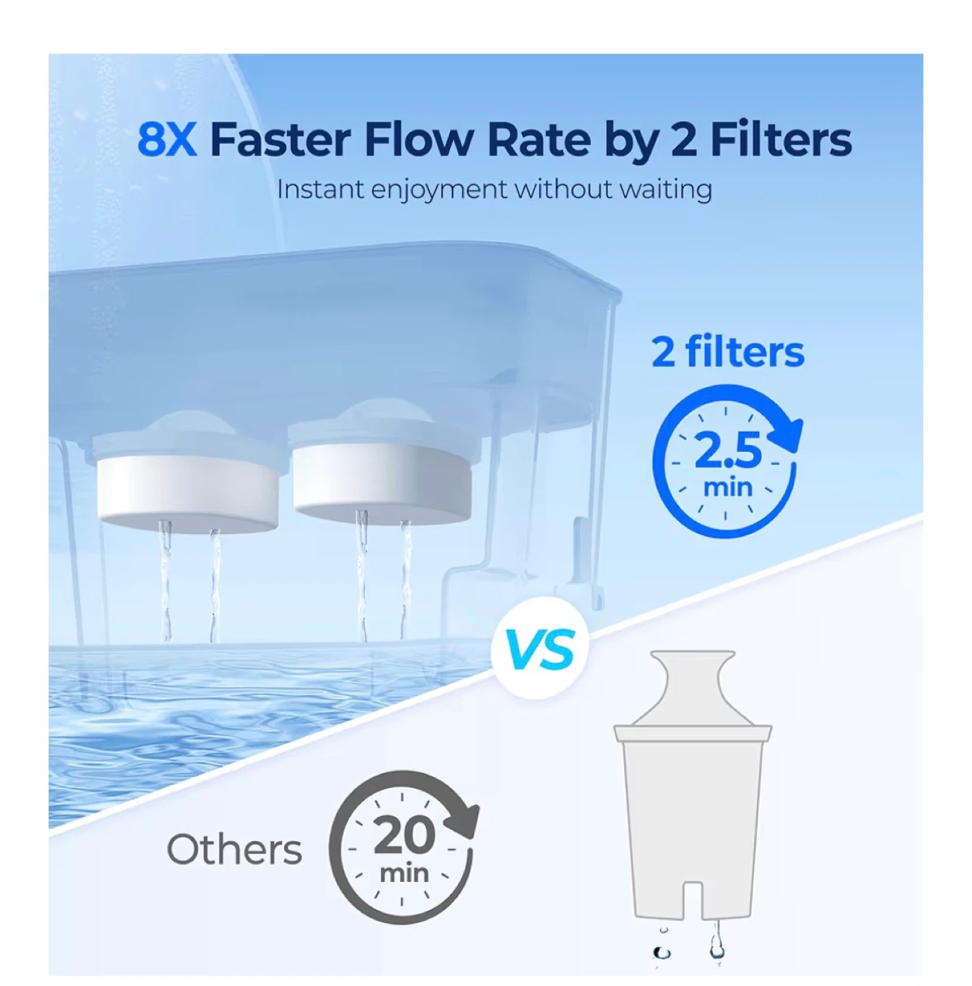 Waterdrop Water Filter Pitcher with 2 Filters - photo 3