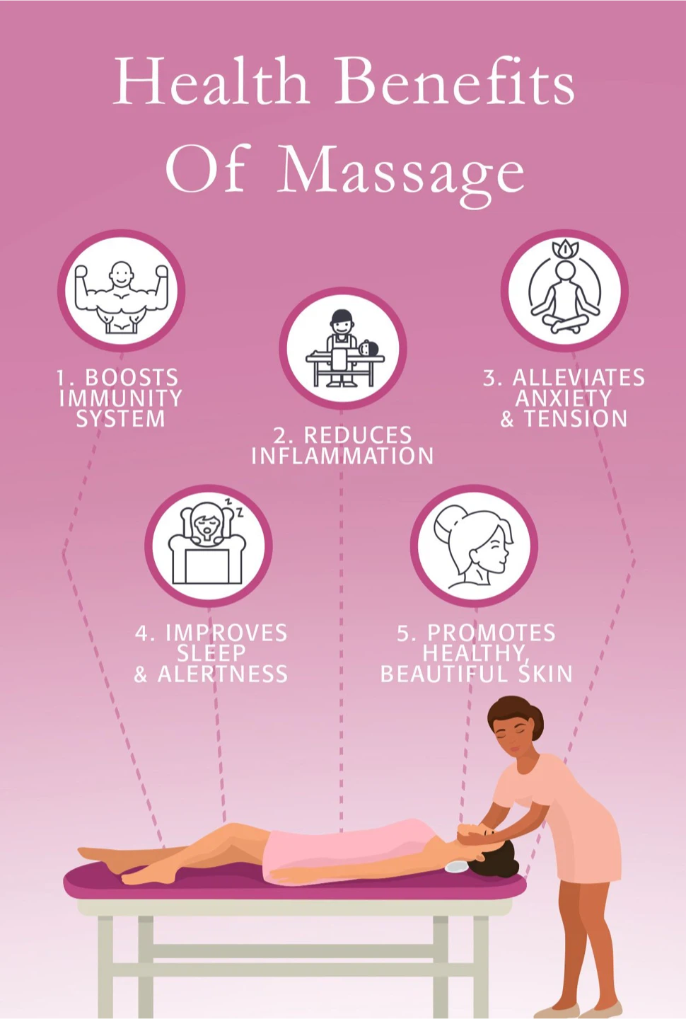 Health Benefits of Massage Therapy Infographic