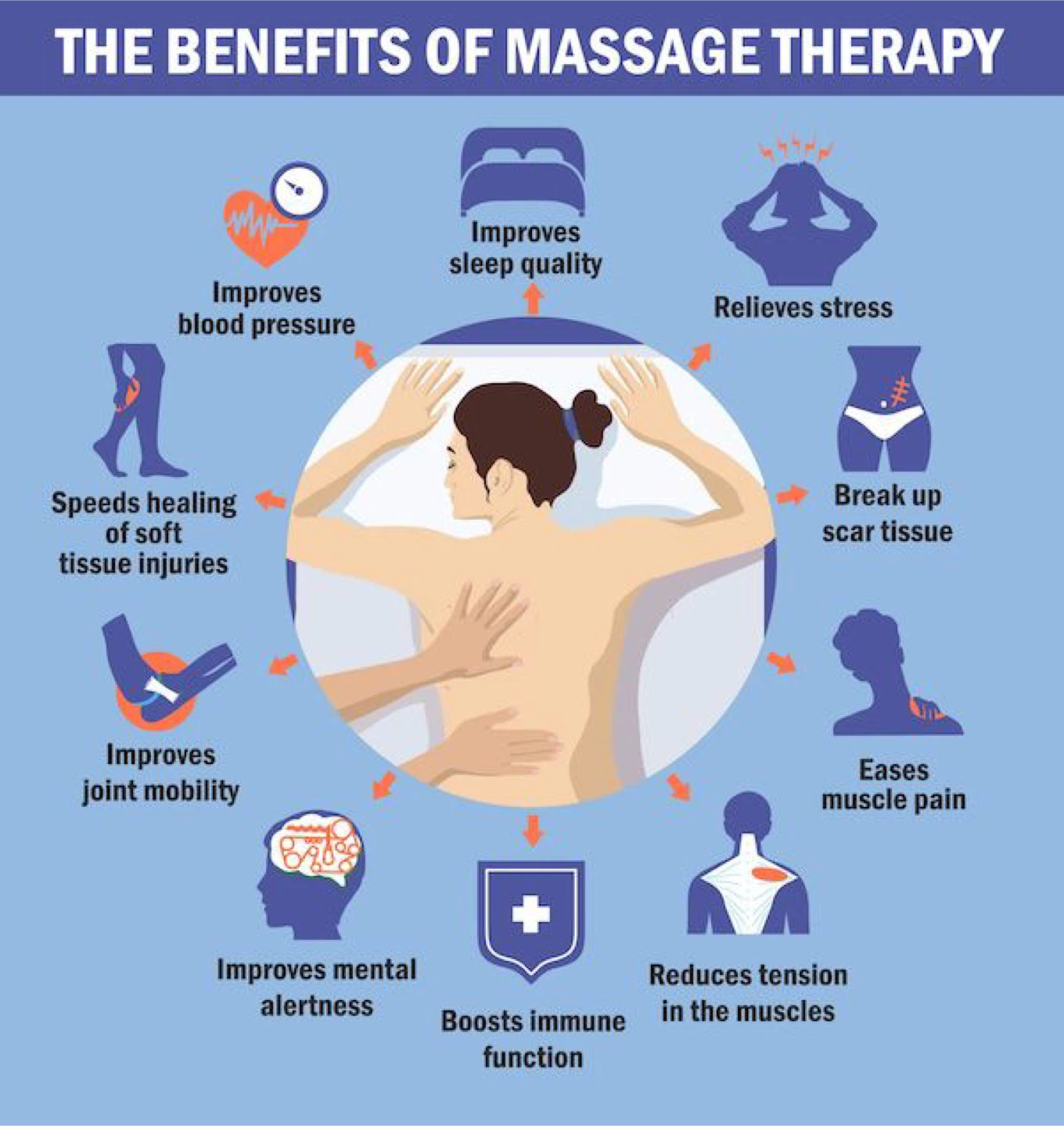 Health Benefits of Massage Therapy Infographic - photo 2