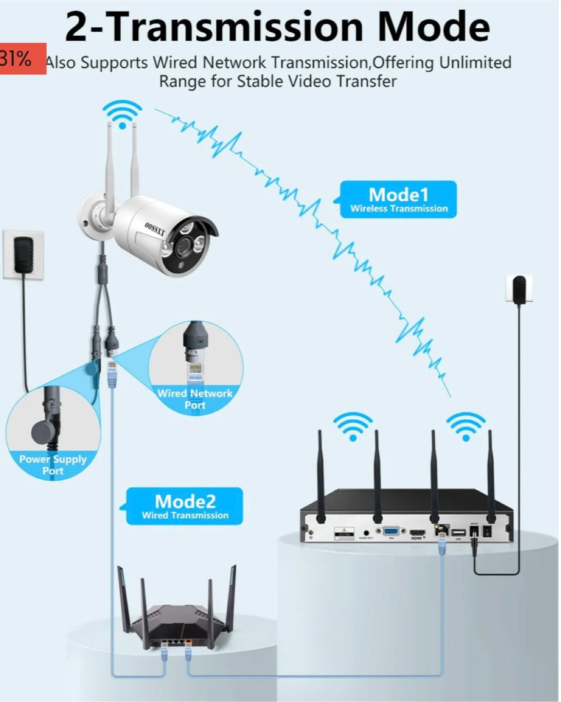 4pc AI Human Detected 2K 3.0MP Wireless Security Camera System - photo 4