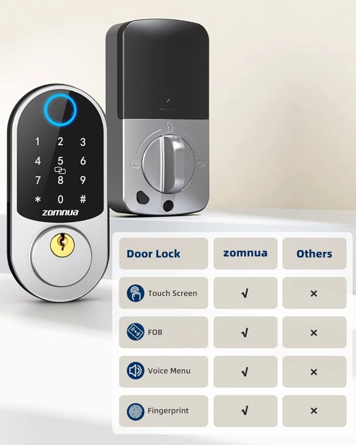Zomoua Smart Door Lock with Touchscreen and Fingerprint - photo 2