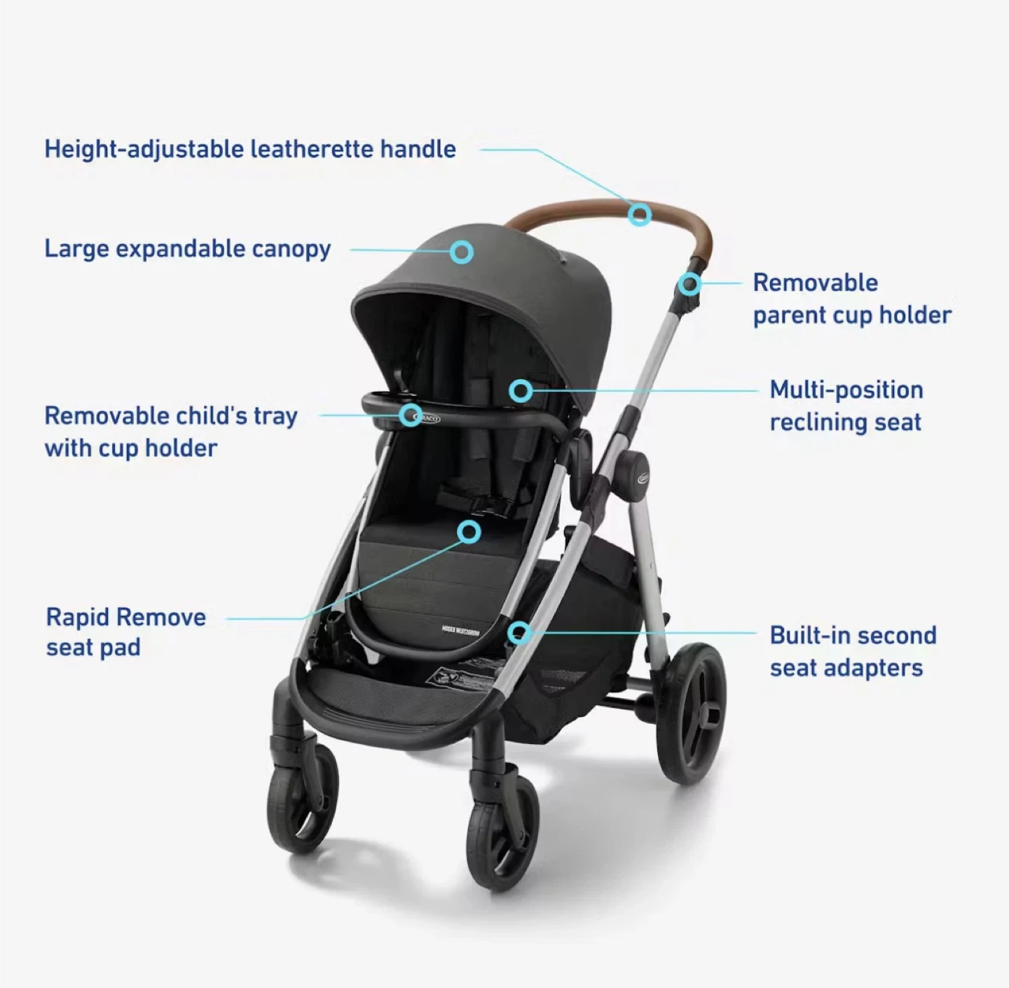 Brand new! Graco Modes Duo Double Stroller Travel System - photo 3