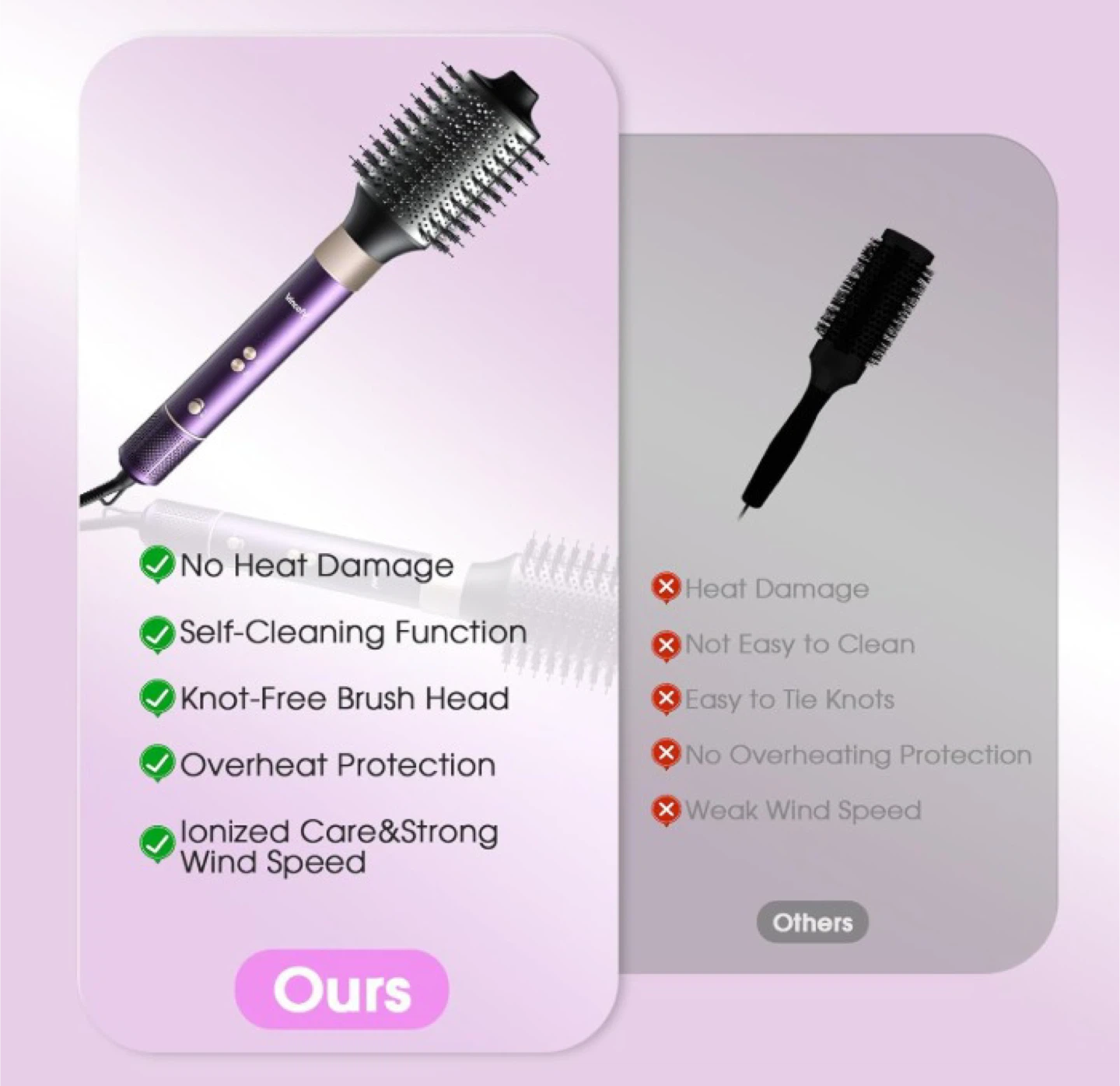 7-in-1 Hair Dryer Brush and 1500W Hair Styler Set *Still Sealed* - photo 2