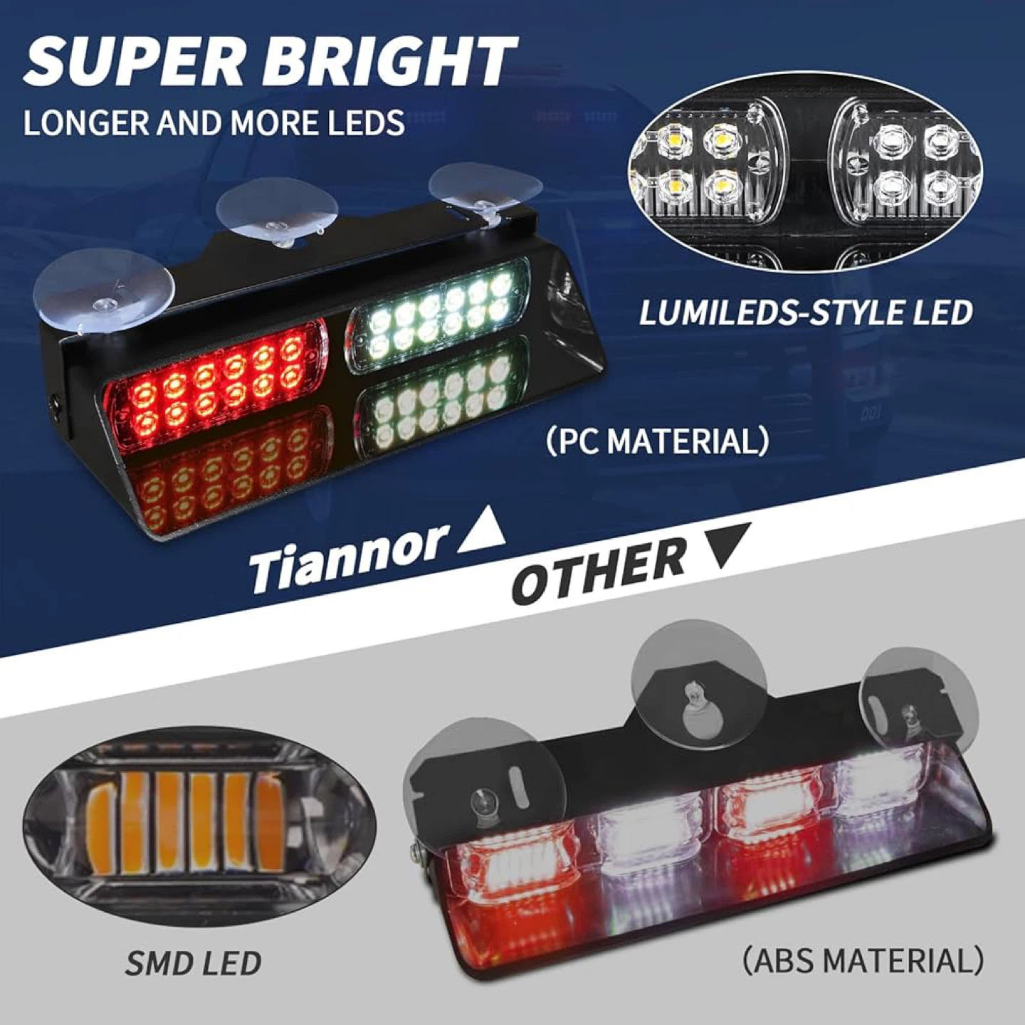 Tiannor Emergency Dash Strobe Light Bar - Red/White - photo 2