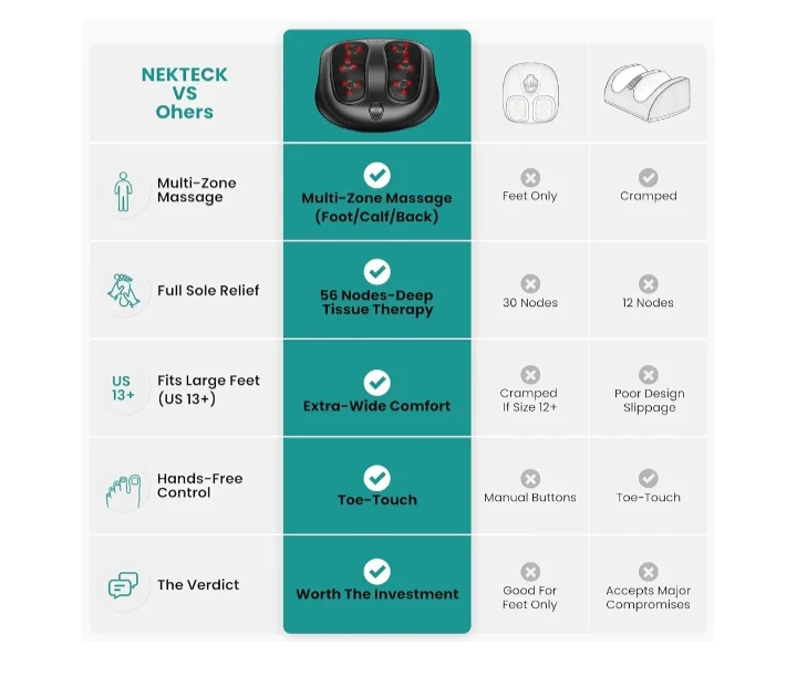 Nekteck Foot Massager Machine - Black - photo 5