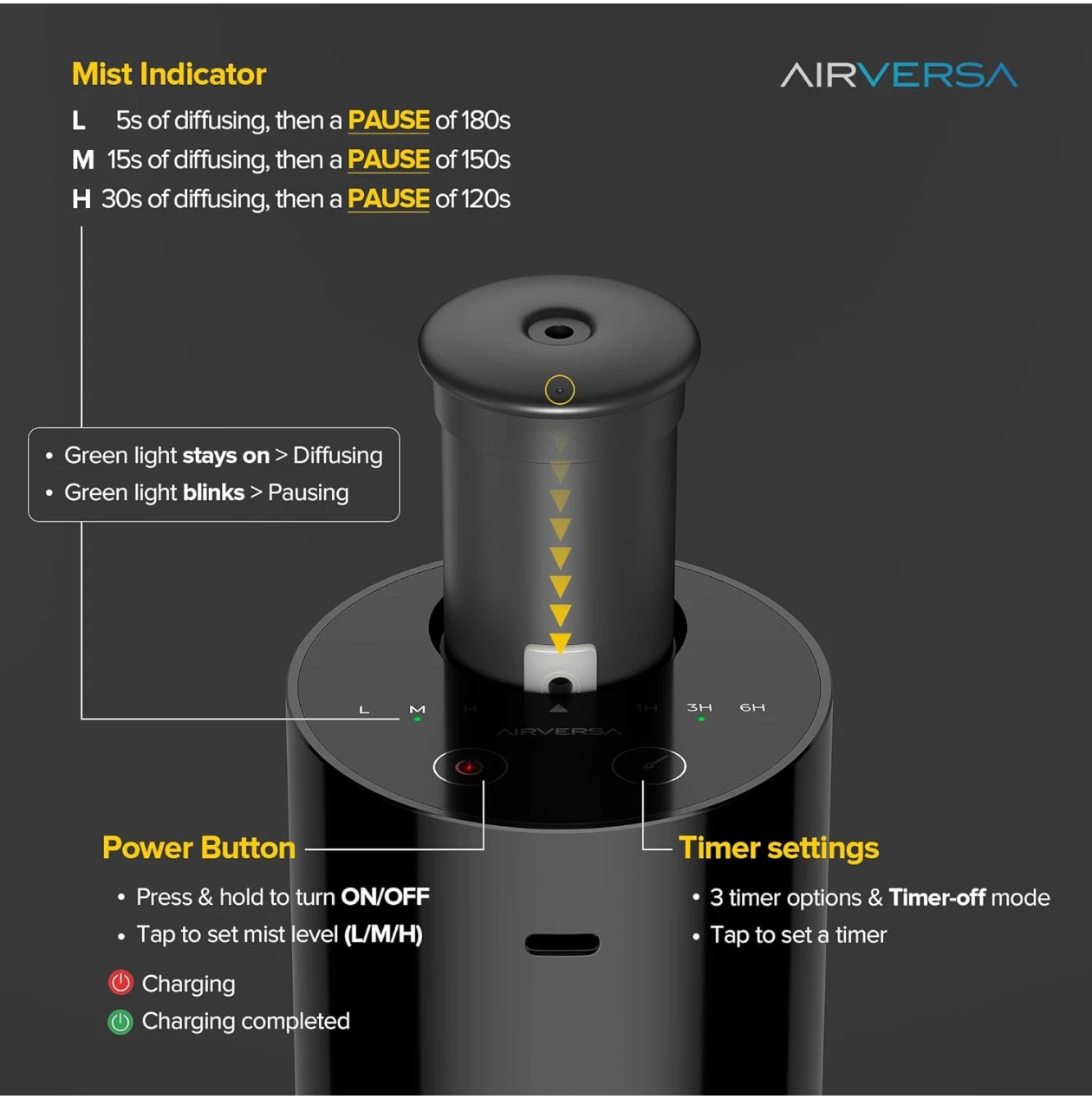 AIRVERSA SCENTA BASIC Waterless Diffuser - Black - photo 5