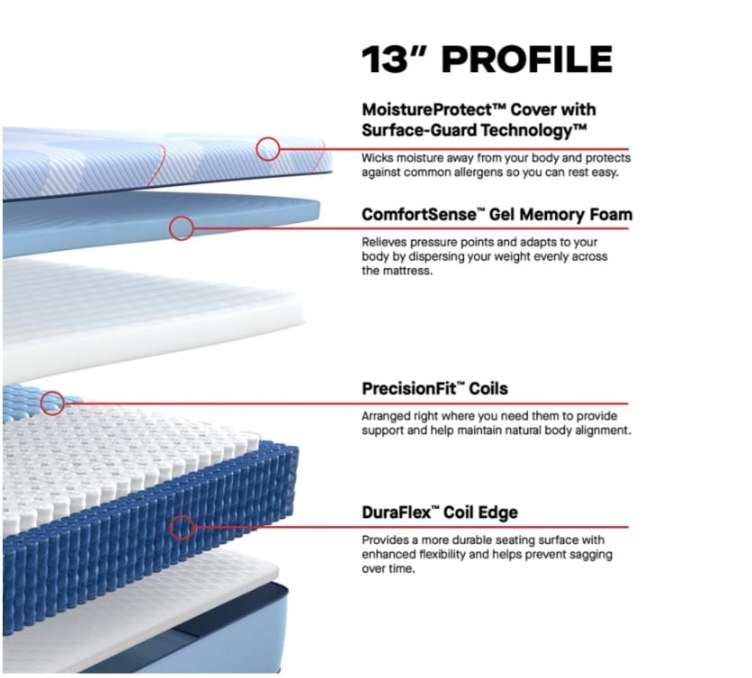 Sealy Posturepedic Plus Hybrid Medium Queen Mattress - photo 3