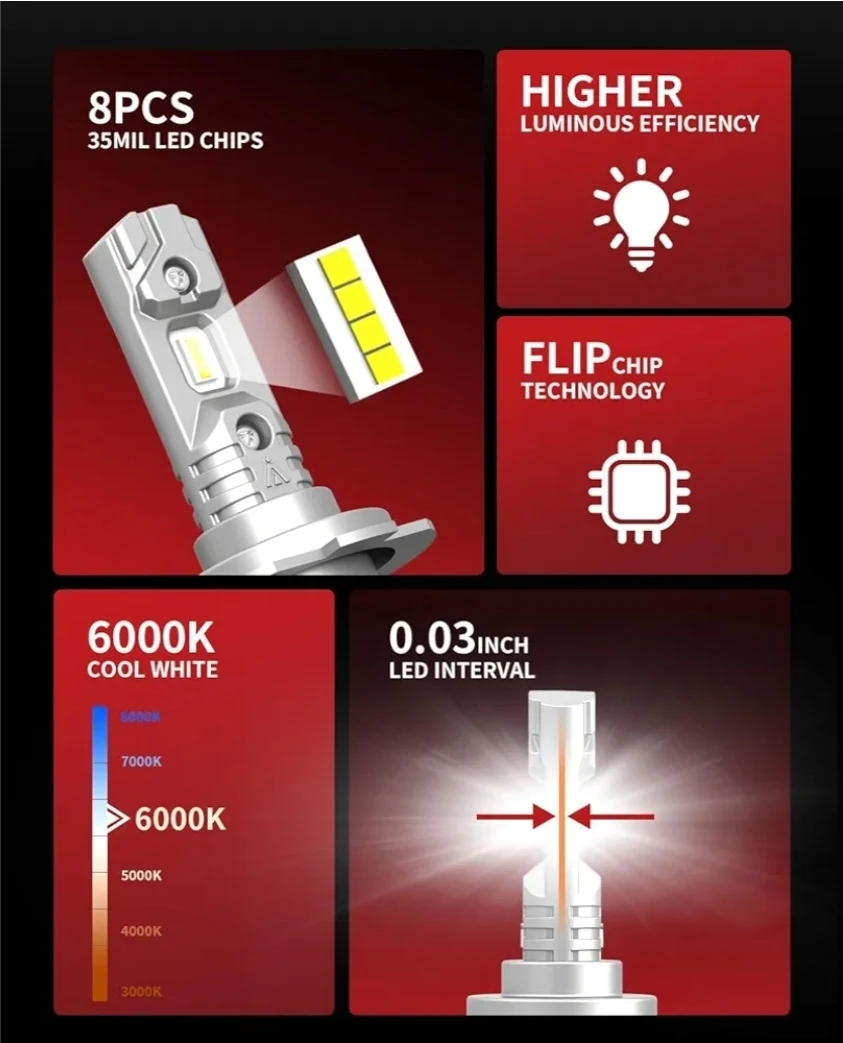 LASFIT H7 LED Headlight Bulbs - photo 3