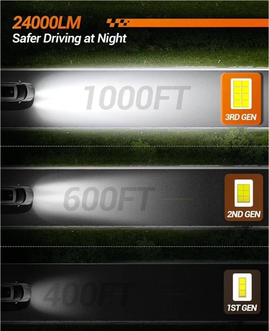 SEALIGHT S2S 9006/HB4 LED Headlight Bulbs - photo 2