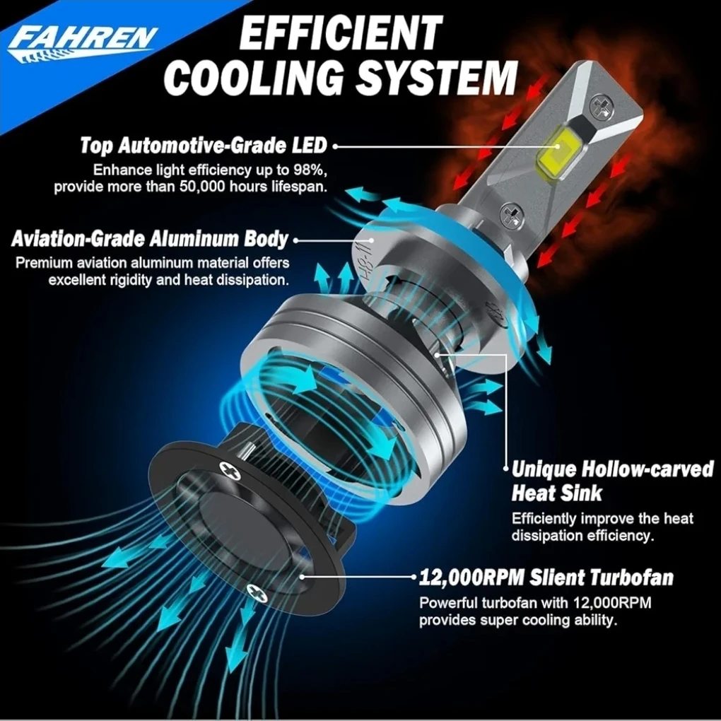 Fahren H11/H9 LED Headlight Bulbs - photo 4