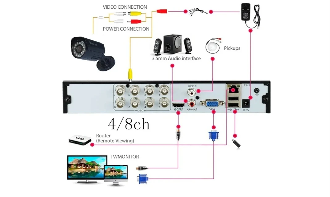Xenocam Standalone DVR CCTV Surveillance Security System - photo 4
