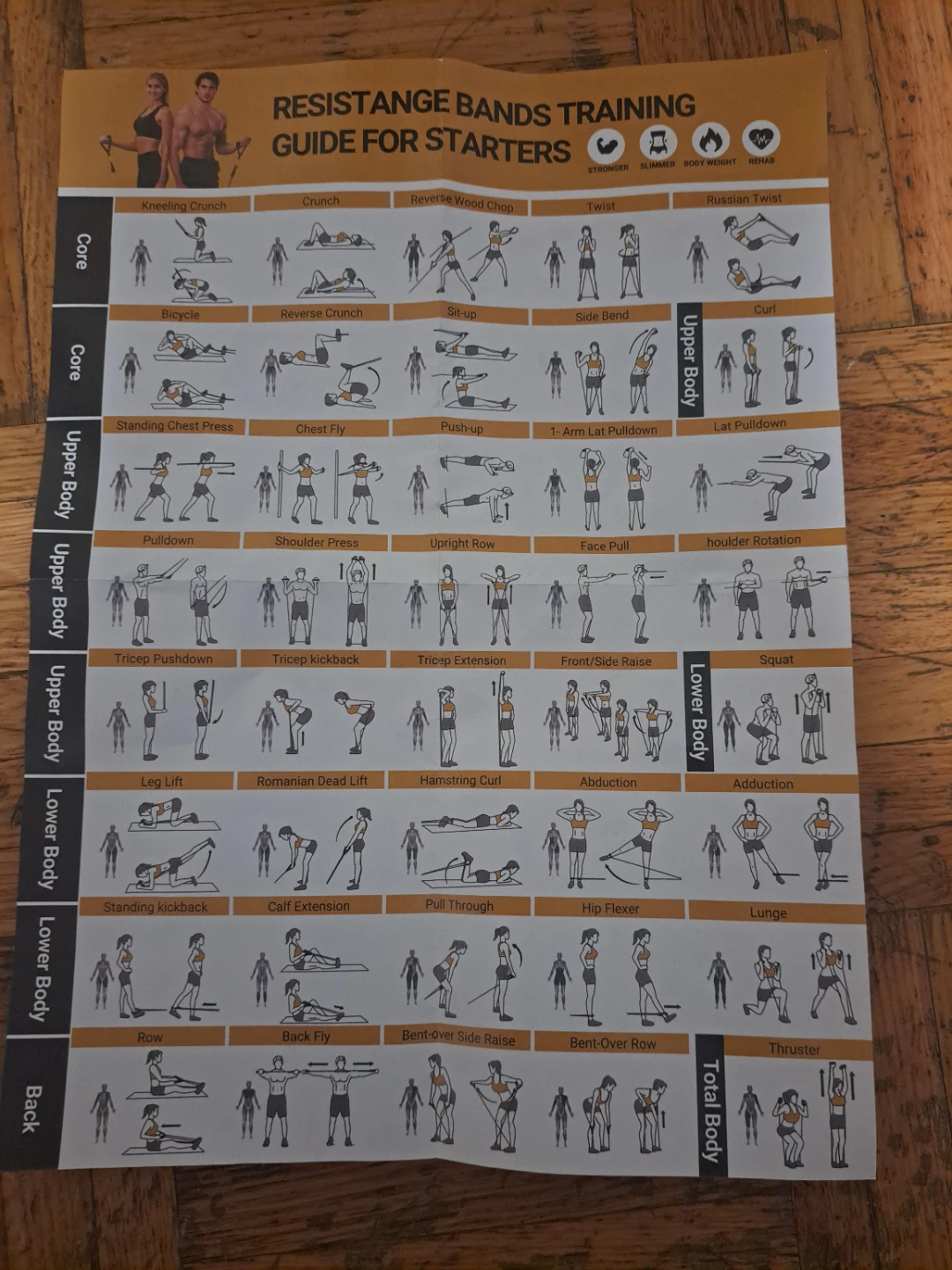 Resistance Bands Training Guide & Accessories - photo 3