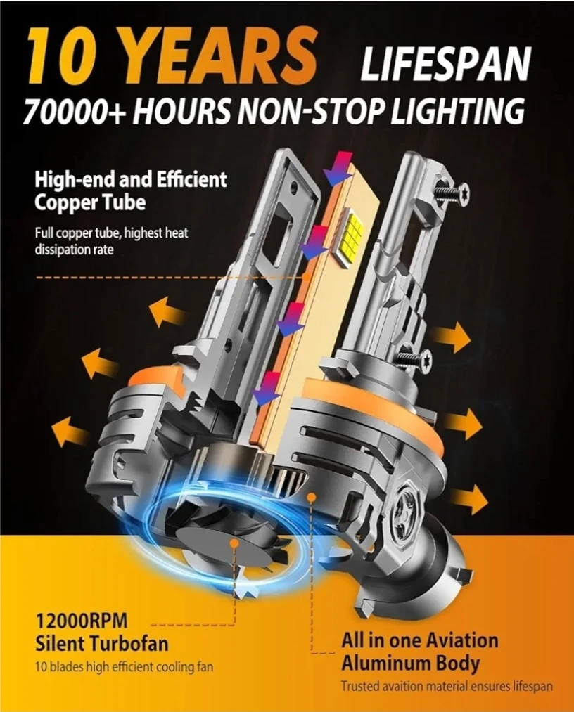 Termitor H11 LED Headlight Bulbs - photo 5