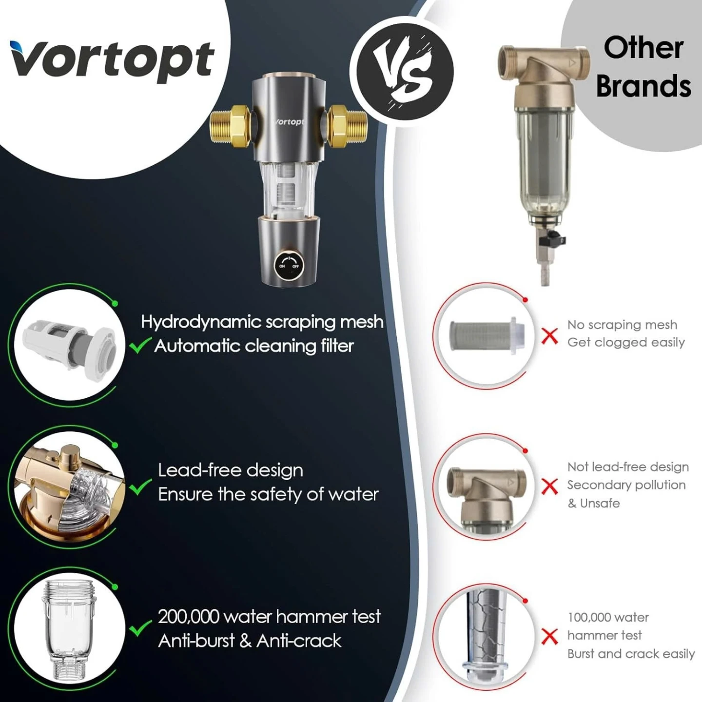 Vortopt Q50 Whole House Spin Down Water Filter - photo 2