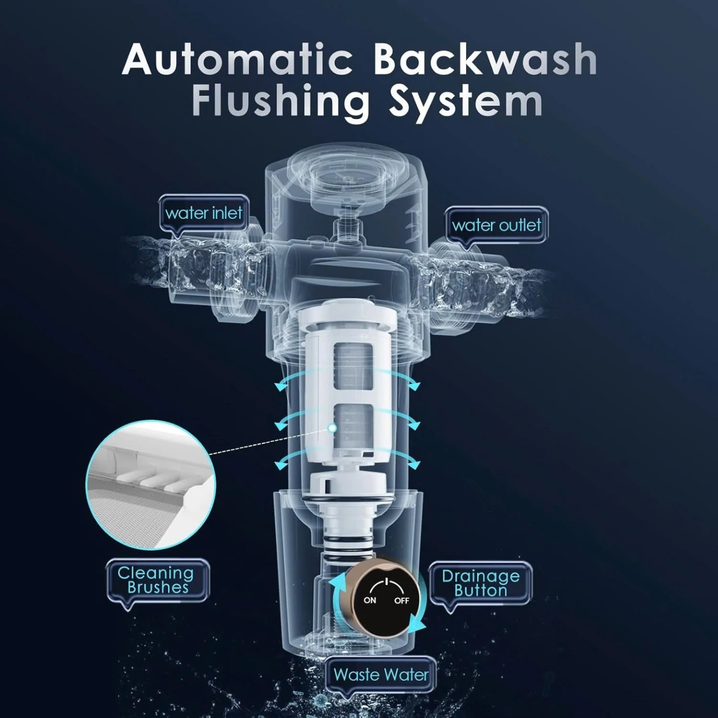 Vortopt Q50 Whole House Spin Down Water Filter - photo 4