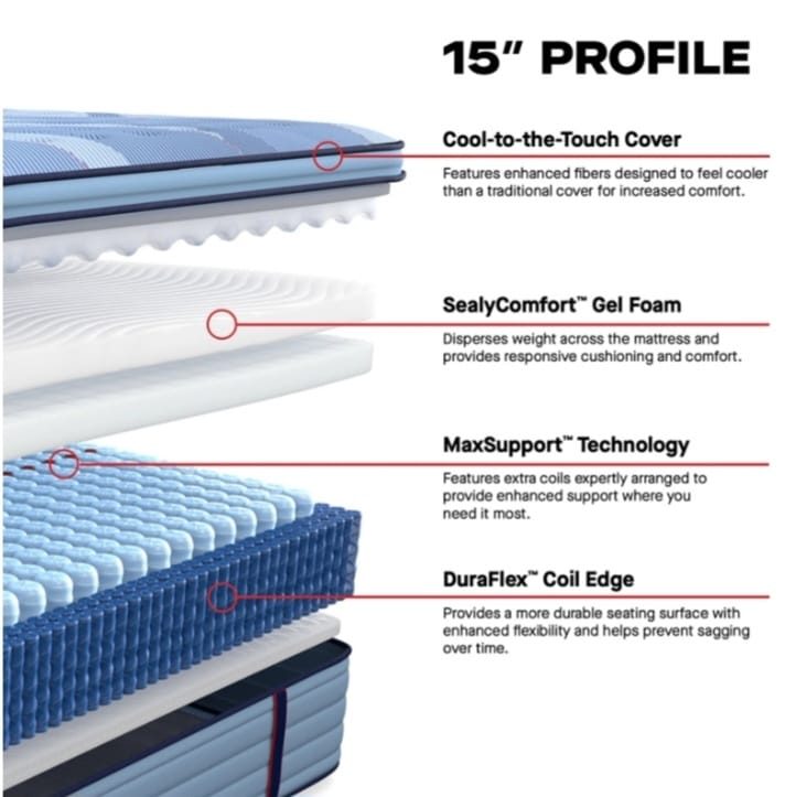 Sealy Posturepedic Palomar Medium pillow top 15" Queen Mattress - photo 4