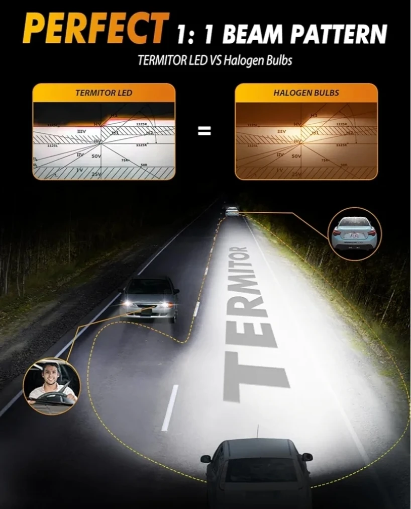 Termitor H11 LED Headlight Bulbs - photo 3