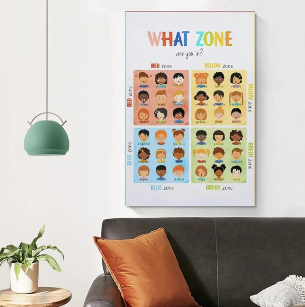 Zones Of Regulation Canvas Art Poster No Frame - photo 4