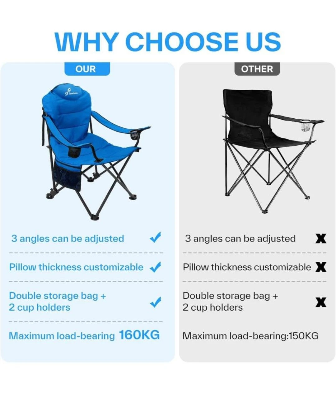 Sportneer Folding Adjustable Camping Chair (2-Pack) Blue - photo 3