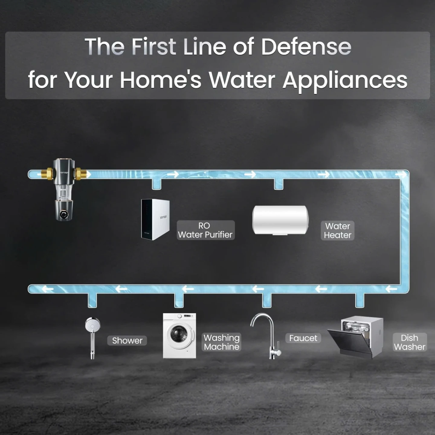 Vortopt Q50 Whole House Spin Down Water Filter - photo 3