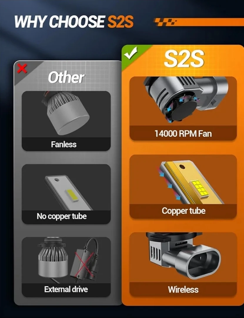 SEALIGHT S2S 9006/HB4 LED Headlight Bulbs - photo 3