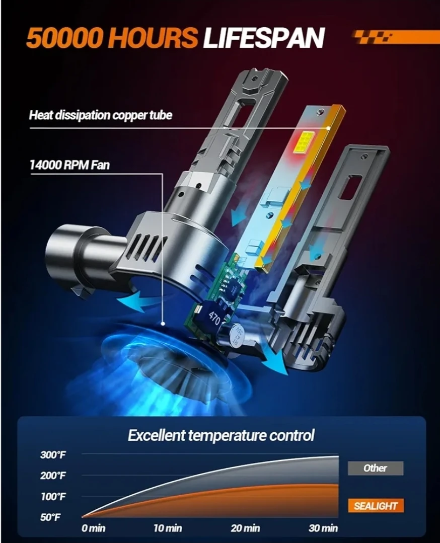 SEALIGHT S2S 9006/HB4 LED Headlight Bulbs - photo 4