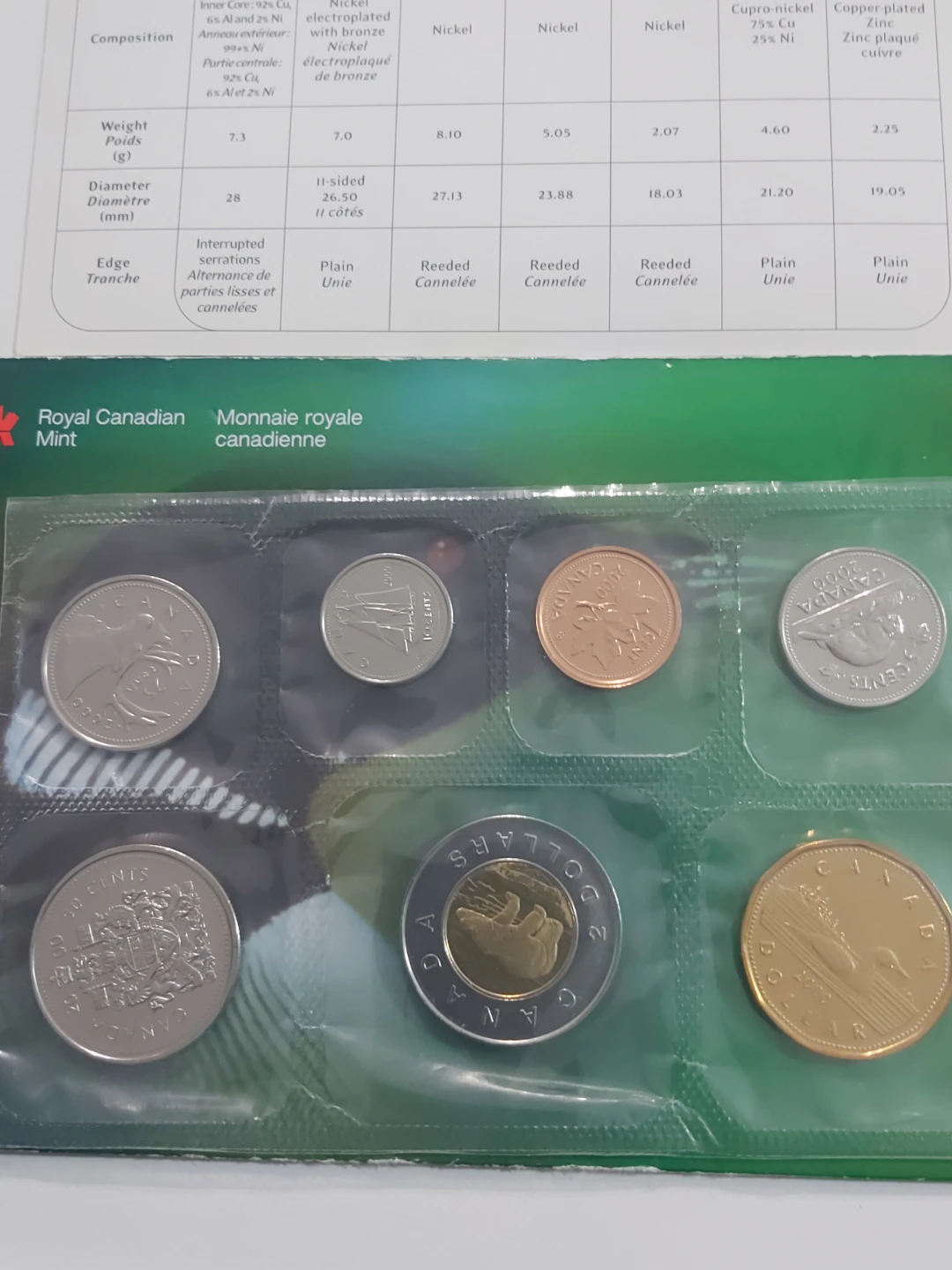 Royal Canadian Mint Coin Collection Set - photo 5