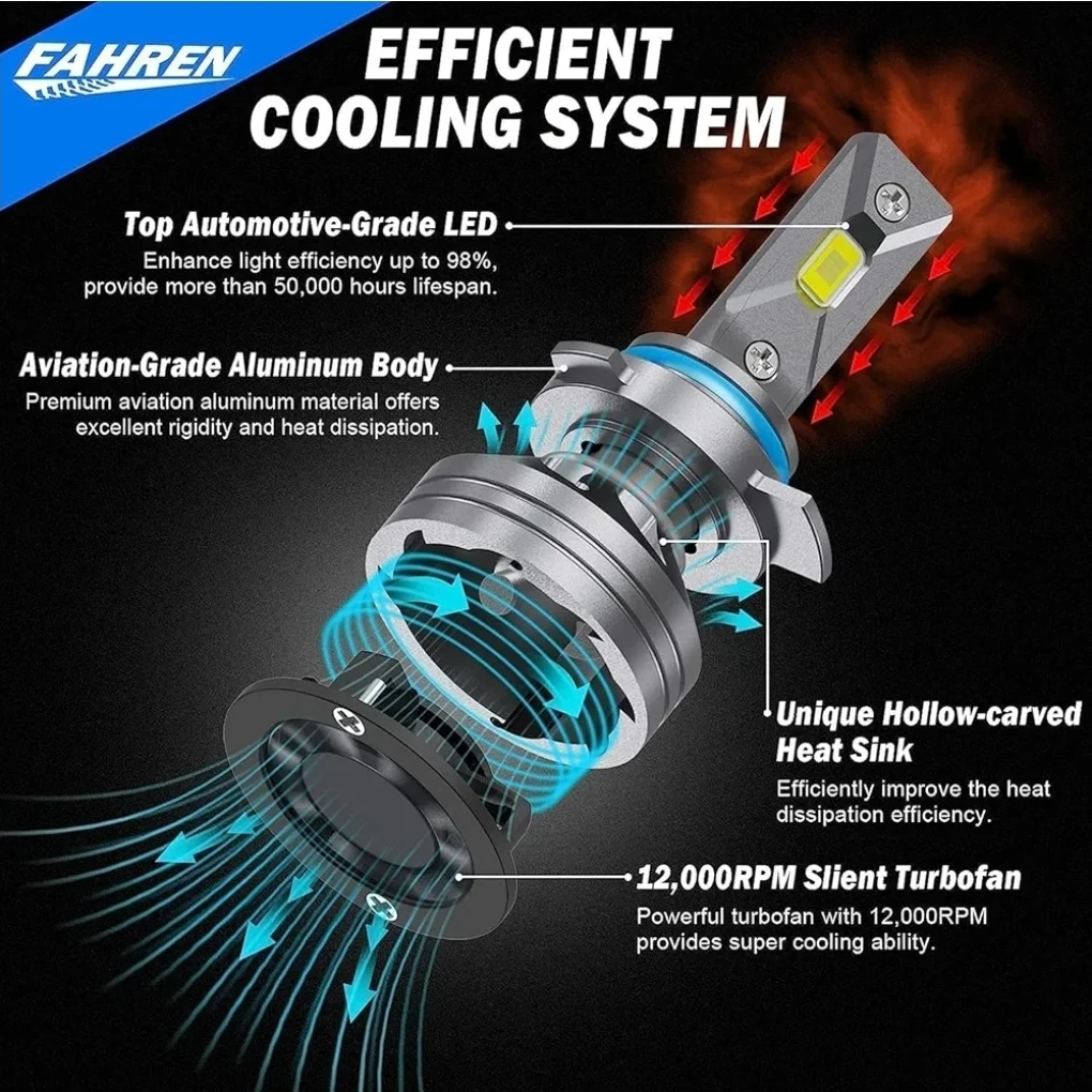 Fahren 9012 LED Headlight Bulbs - photo 4