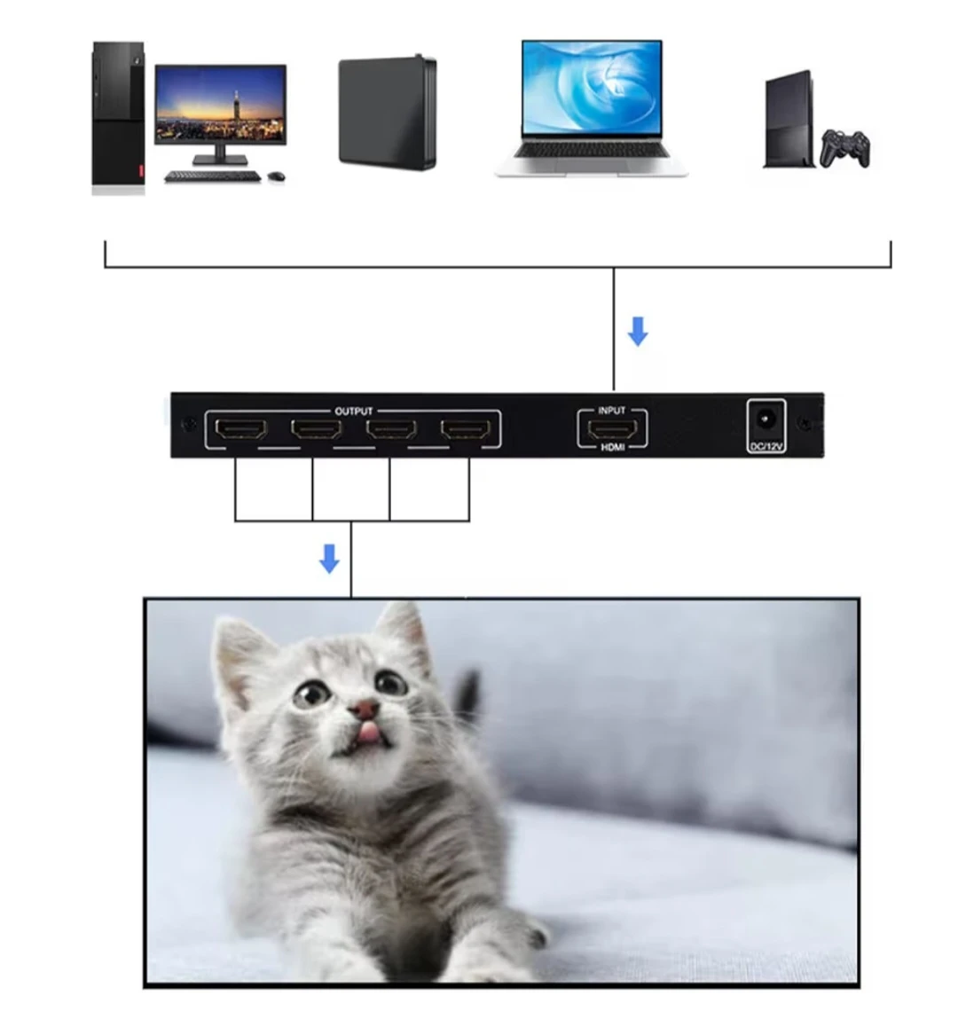 Video Wall Controller 2x2 4K 60Hz Input 1080P Output - photo 2