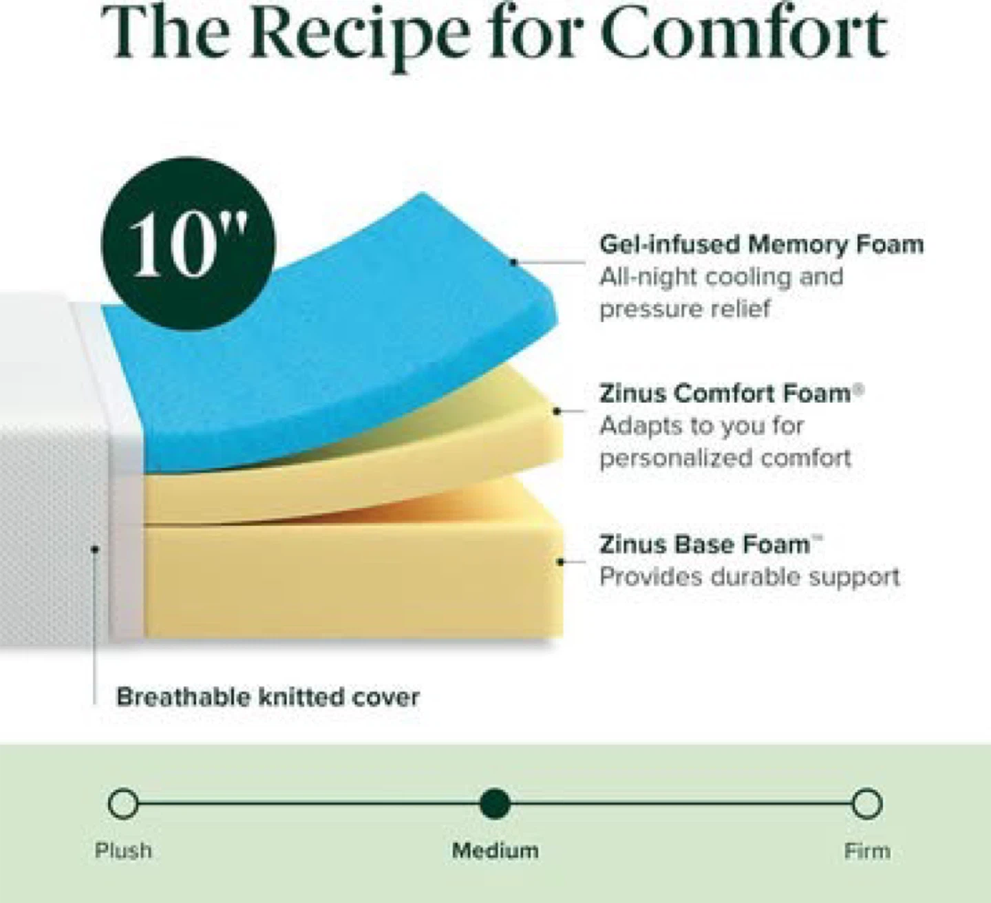 Zinus 10" Gel-Infused Memory Foam Mattress - photo 4