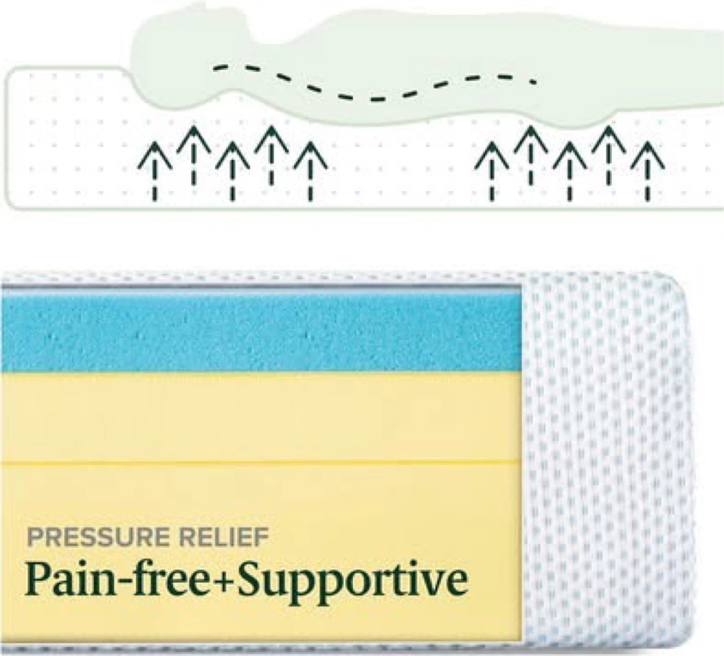 Zinus 10" Gel-Infused Memory Foam Mattress - photo 5