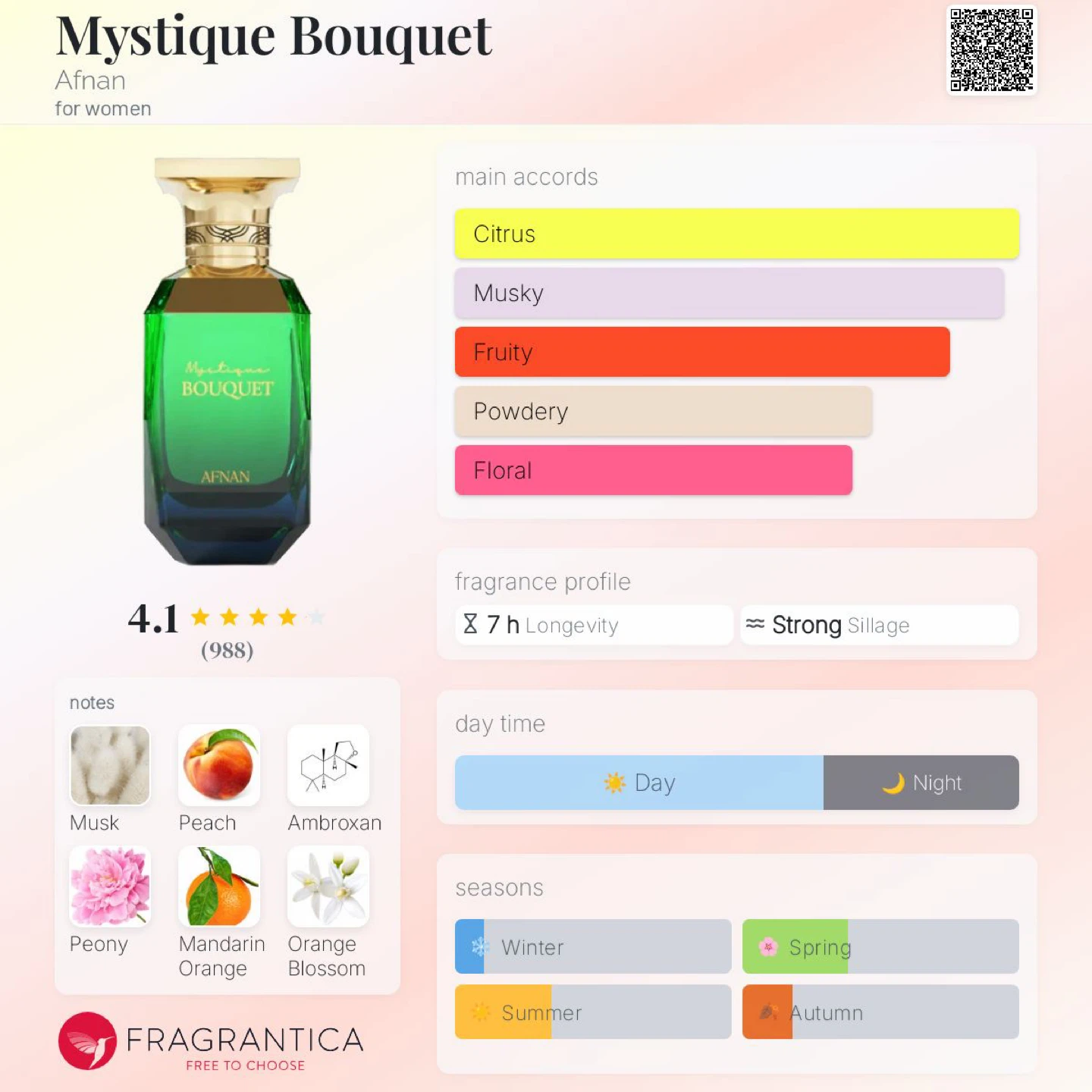 Afnan Mystique Bouquet Eau de Parfum for Women 80ml - photo 5