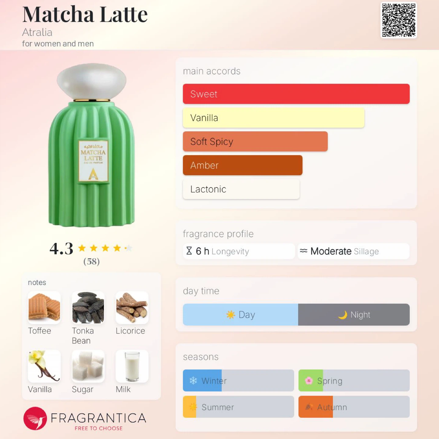 Atralia Matcha Latte Eau de Parfum 100ml / 3.4 fl.oz. - photo 4