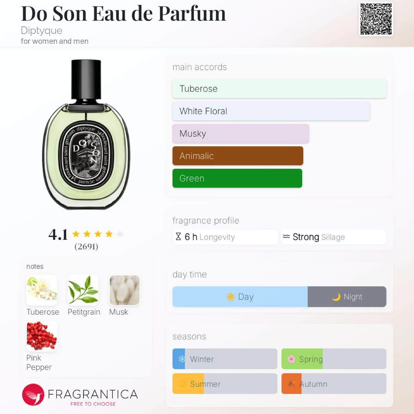 Diptyque Do Son Eau de Parfum 75ml - photo 5