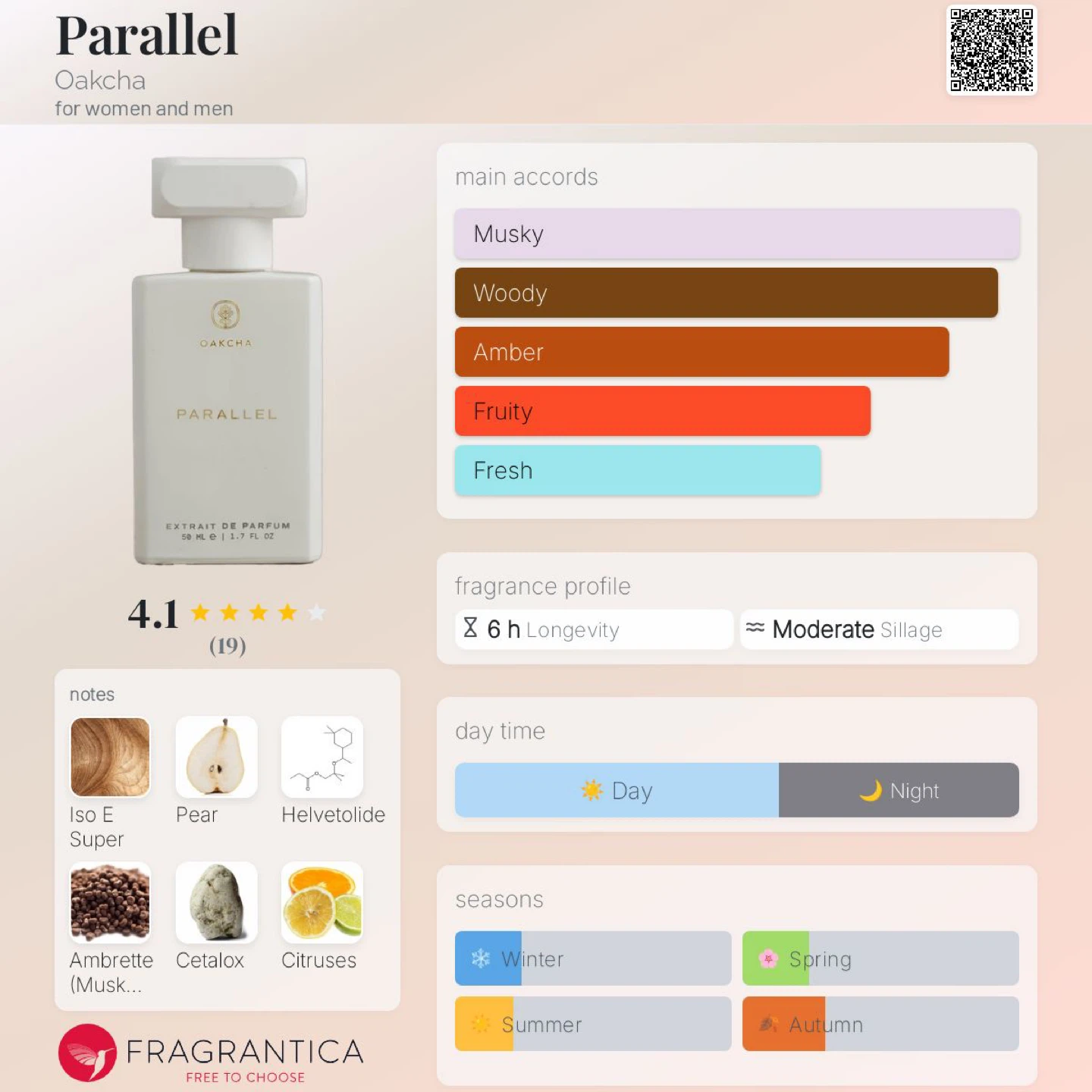 Oakcha Parallel Parfum 50 ML - photo 2