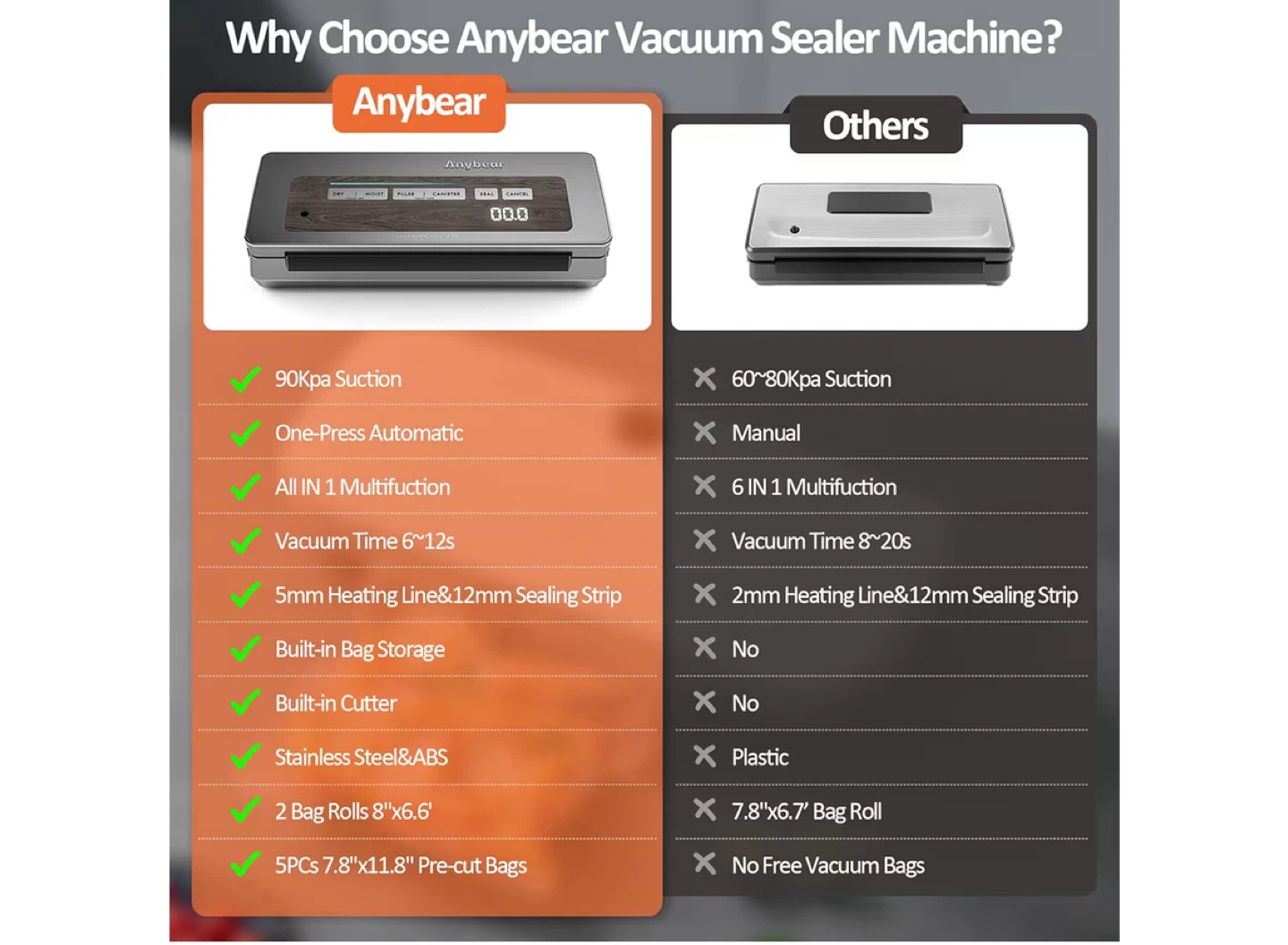 Anybear Smart Suction DQ Vacuum Sealer - photo 2