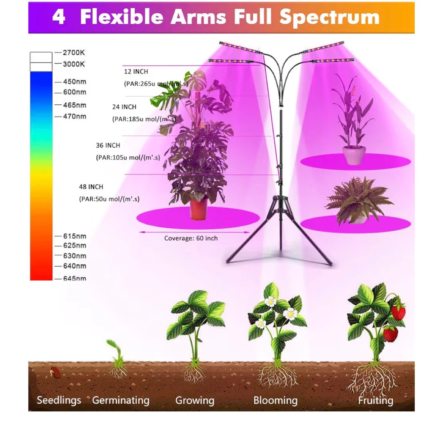 LED Plant Grow Lights for Indoor Growing with Adjustable Stand - photo 3