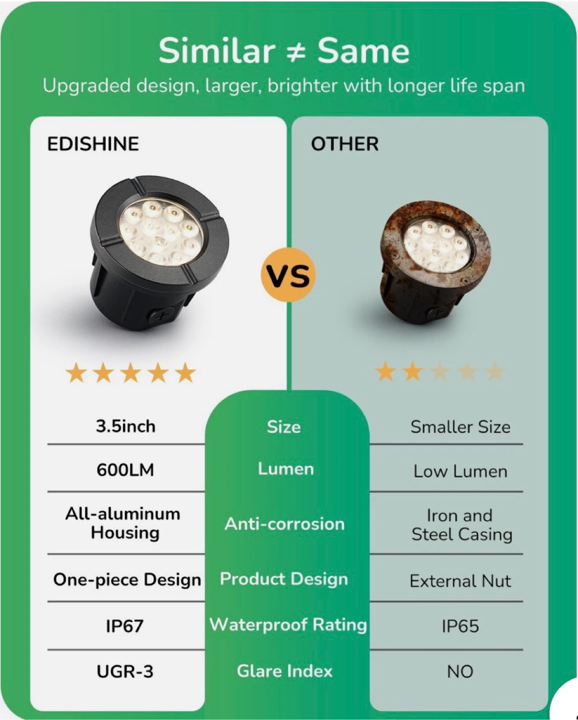 EDISHINE Outdoor LED Landscape Lights (8 Pack) - photo 4