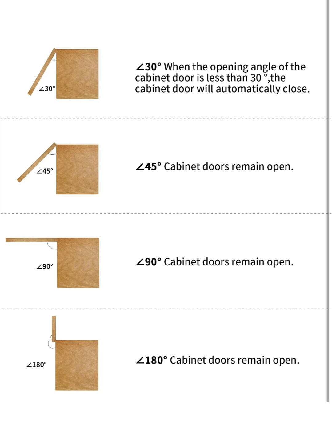 1/2 Inch Overlay Cabinet Hinges (Set of 2)50 pack - photo 5