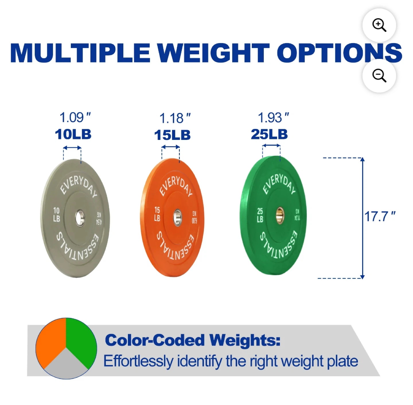 Everyday Essentials 100LB Weight Plates Set - photo 4