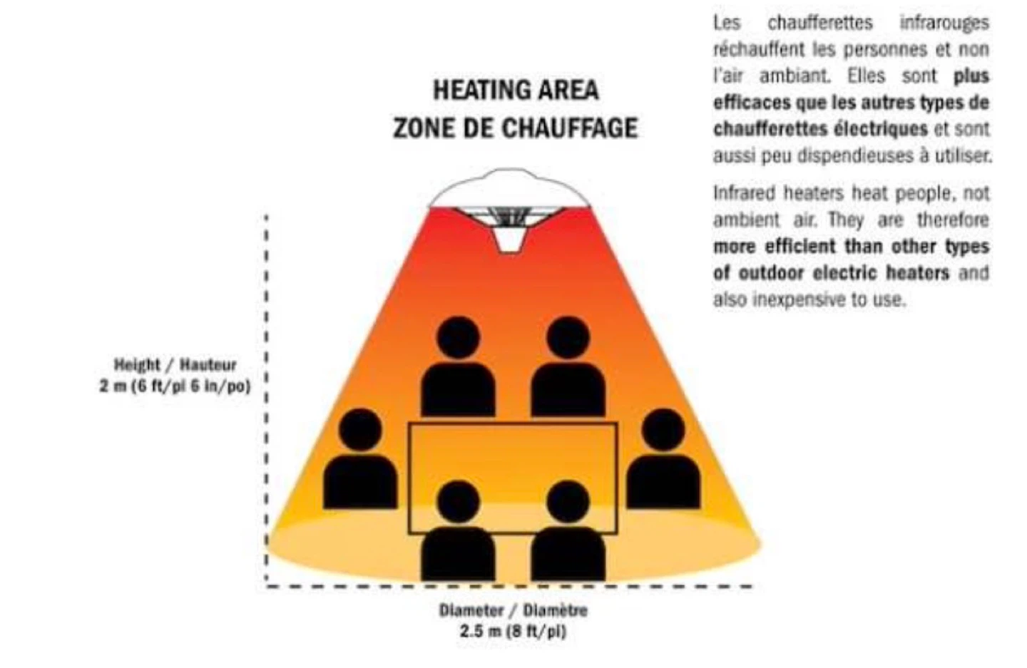 Westinghouse Infrared Gazebo Heater - photo 2