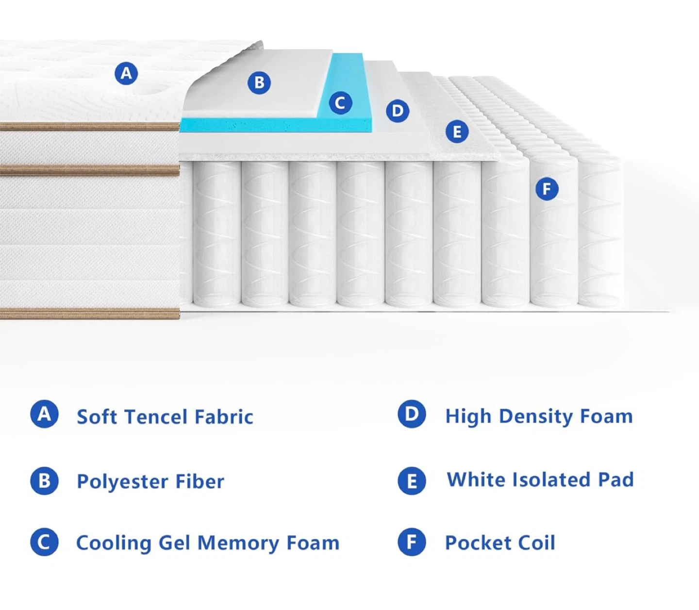 KOANTI Mattress full size - photo 2