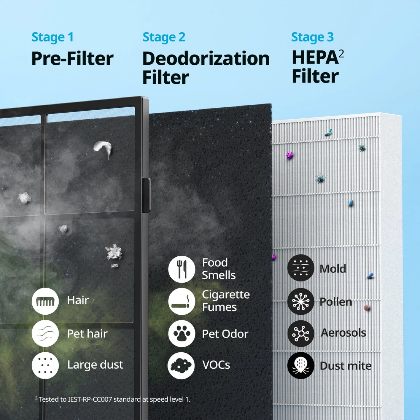 Coway Airmega Mighty AP-1512HH Air Purifier - photo 5
