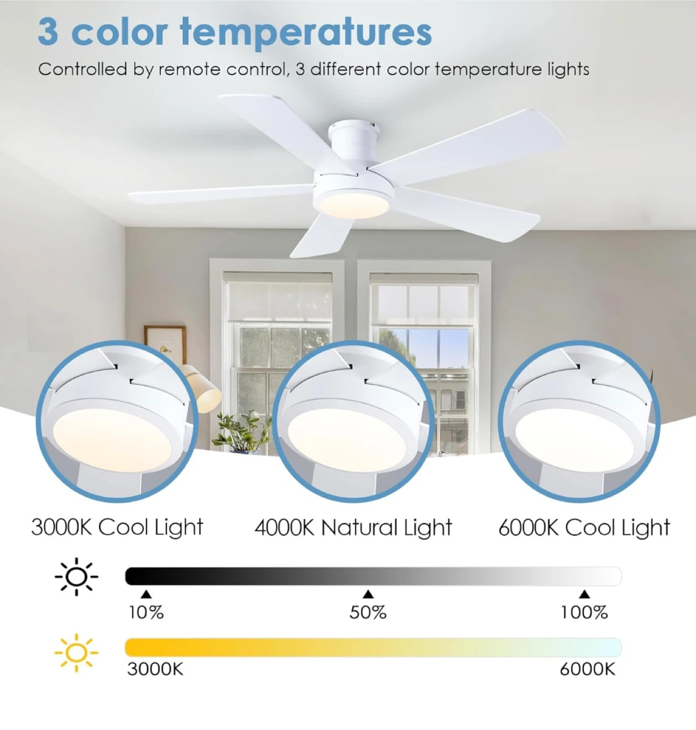 White 52" Flush Mount Ceiling Fan with Light - photo 3